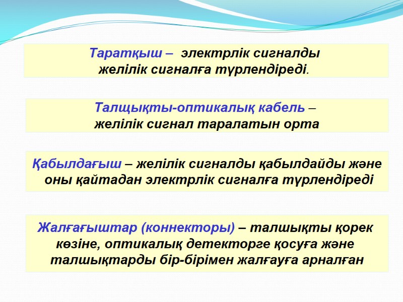 Таратқыш –  электрлік сигналды  желілік сигналға түрлендіреді.  Талщықты-оптикалық кабель – 